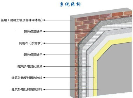 建筑反射隔热外墙涂料.jpg 建筑反射隔热外墙涂料.jpg